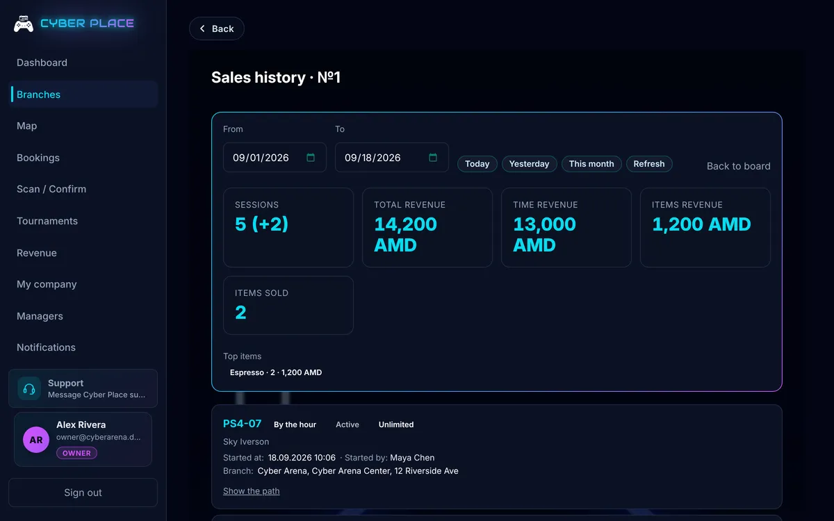 Cyber Place panel: sales history for the month with session and item totals
